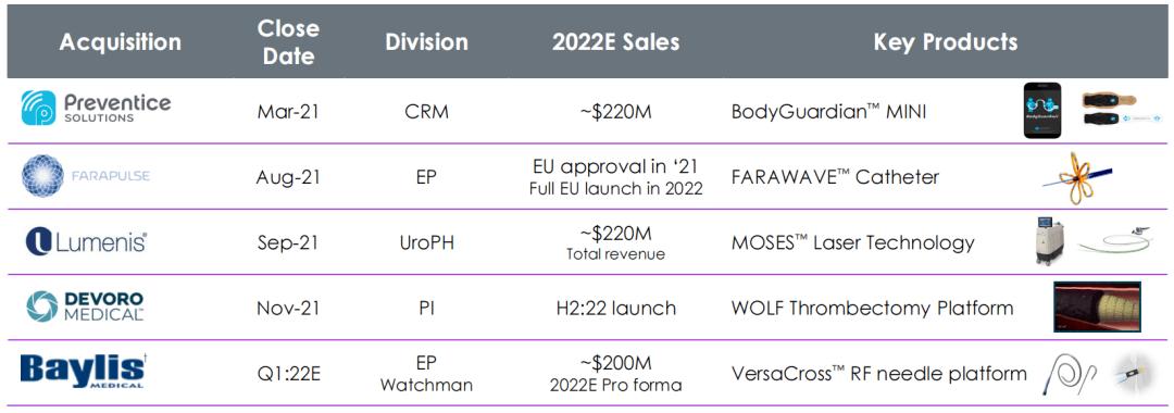 最贵84亿美元，2022最有价值医械品牌TOP25