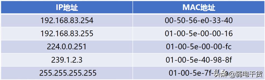 弱电网络入门基础知识大全,弱电网络设备基础知识从零开始