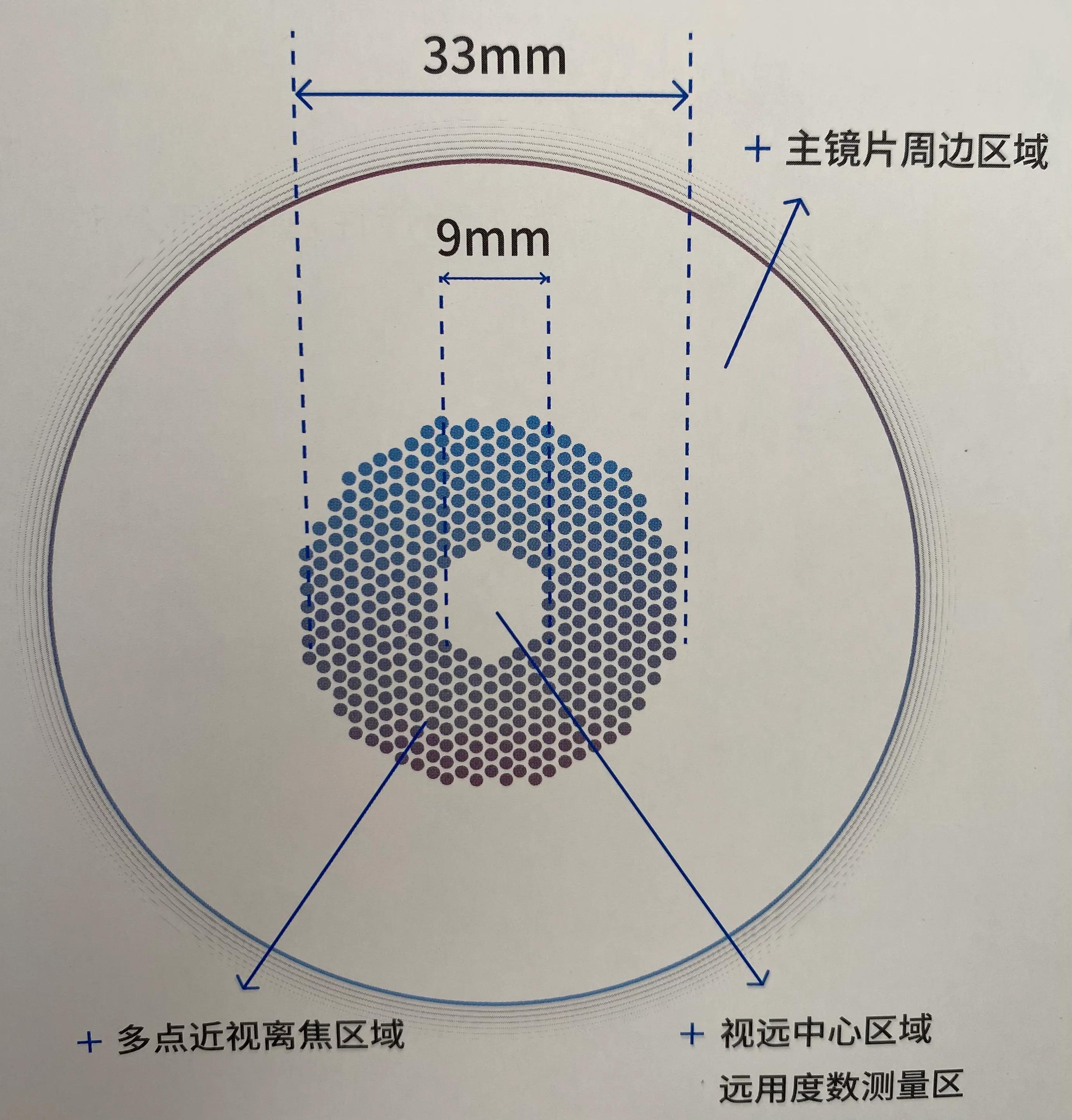 蔡司新乐学与星趣控的区别,蔡司小乐圆和新乐学星趣控区别