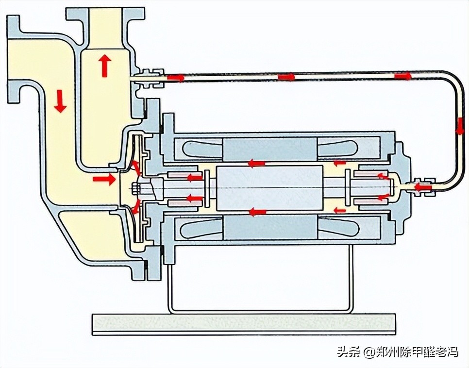 污水处理平板膜运行原理示意图,污水处理厂臭氧原理及注意事项