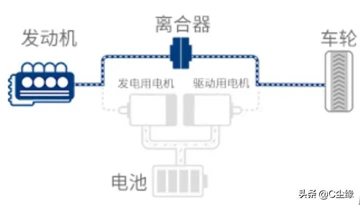 现在混动车到底值不值得买,混动的车质量稳定吗