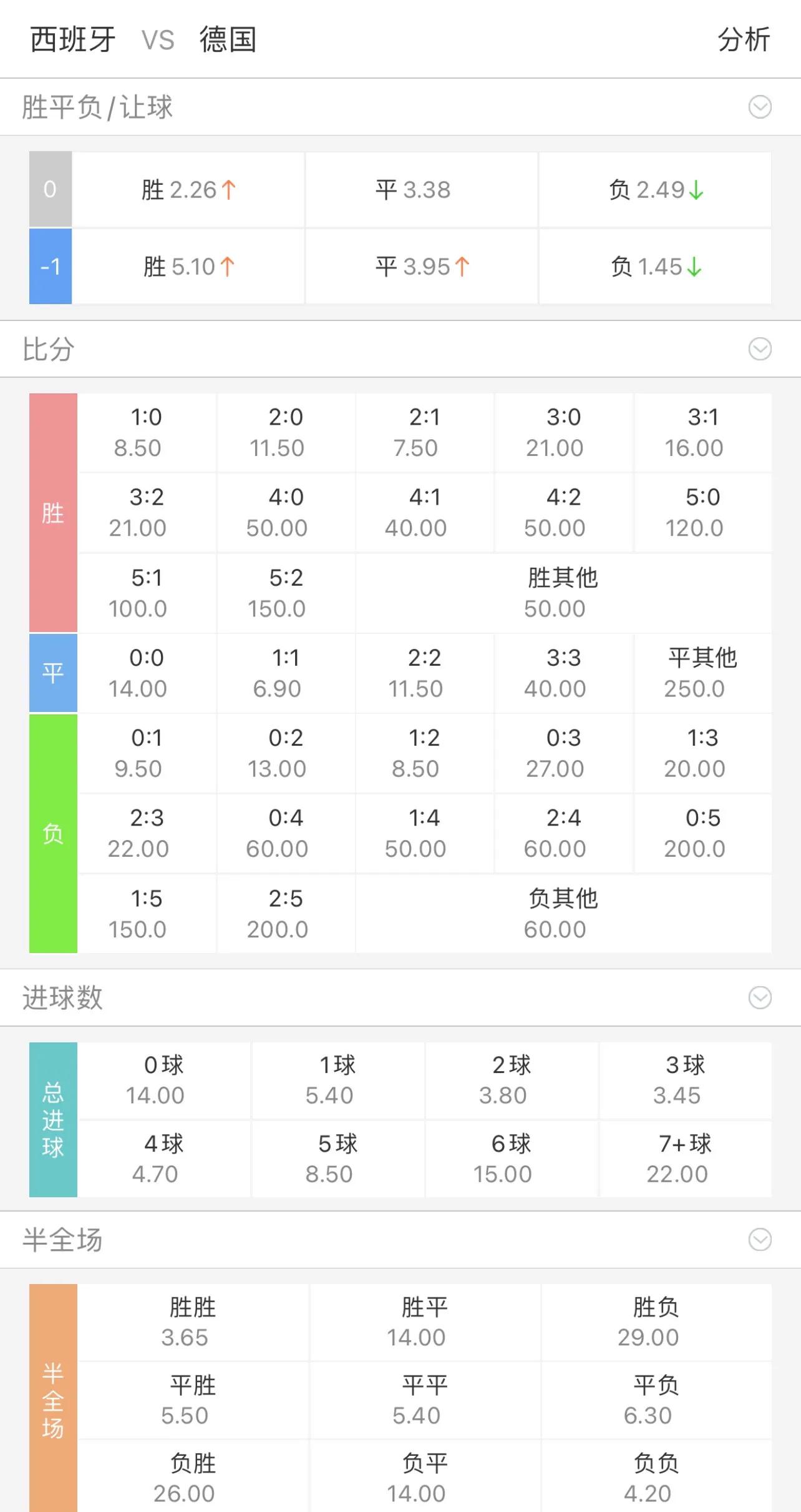 世界杯决赛竞彩比分推荐,今日竞彩足球比分预测推荐半全场