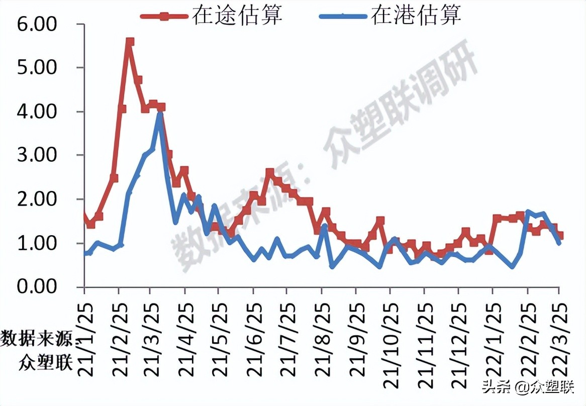 货源持续紧张pvc走势偏强,节后pvc行情预测最新