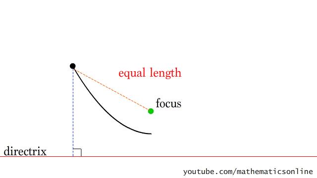 中小学数学知识点总结大全集,小学初中高中数学知识点大全