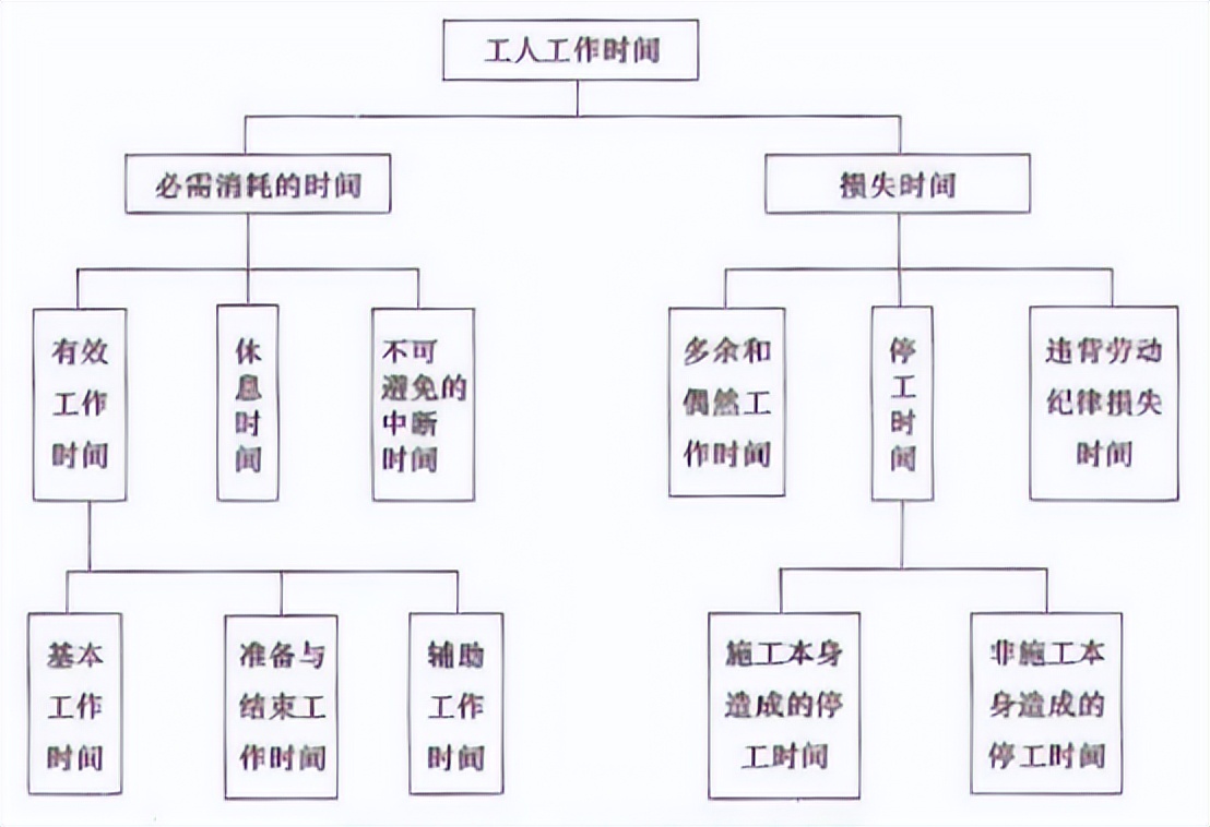 2023年一级建造师经济真题完整版,2020年一级建造师工程经济真题4