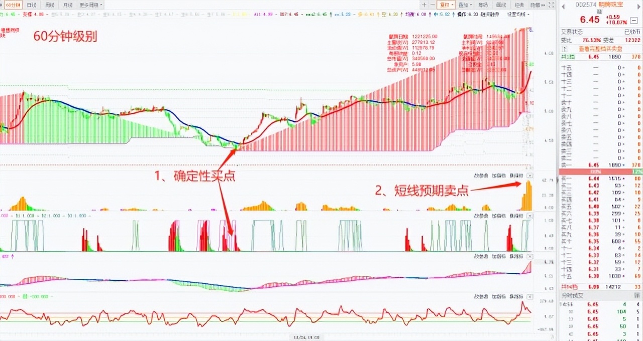 短线博弈本质上的核心,股票短线博弈交易法