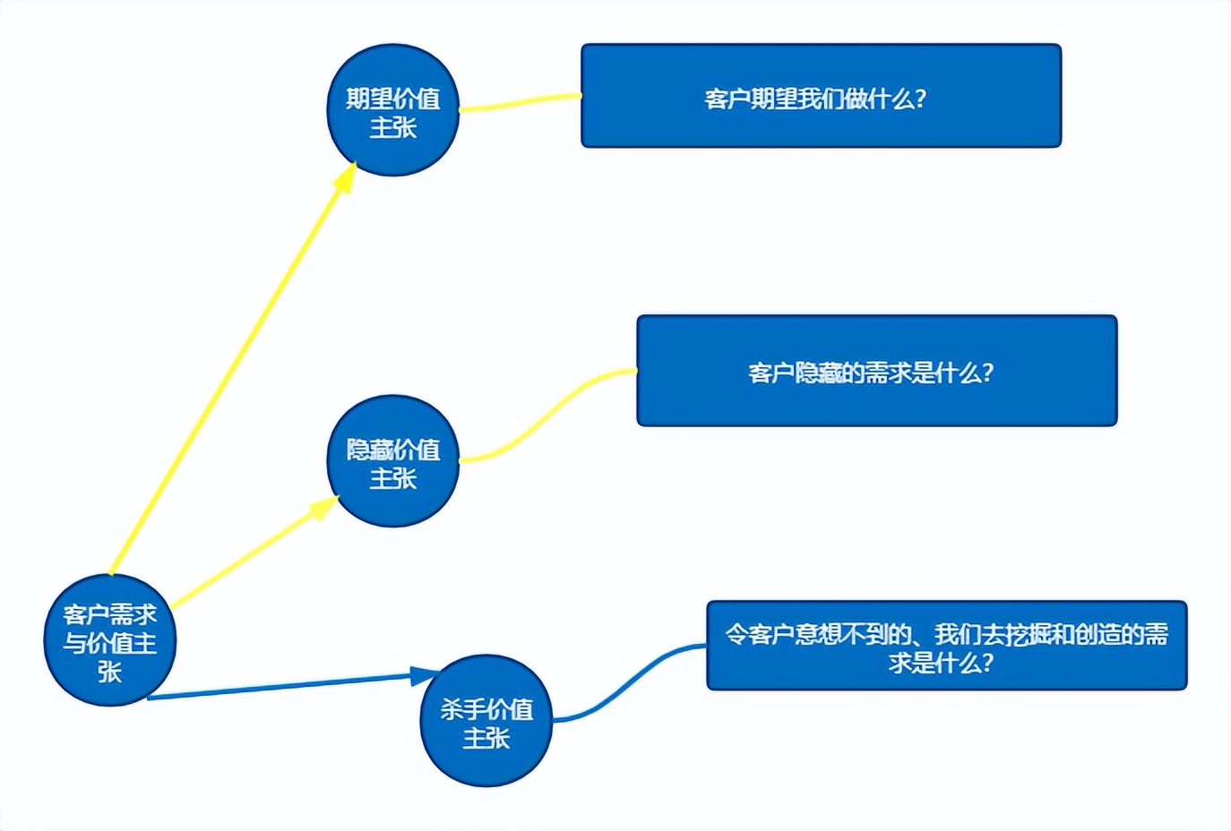 外贸人必发的4类邮件模板有哪些,外贸邮件18个模板