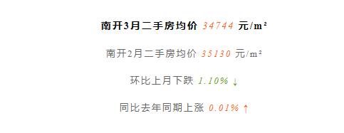 天津前十年房价走势,天津房价全国房价排名