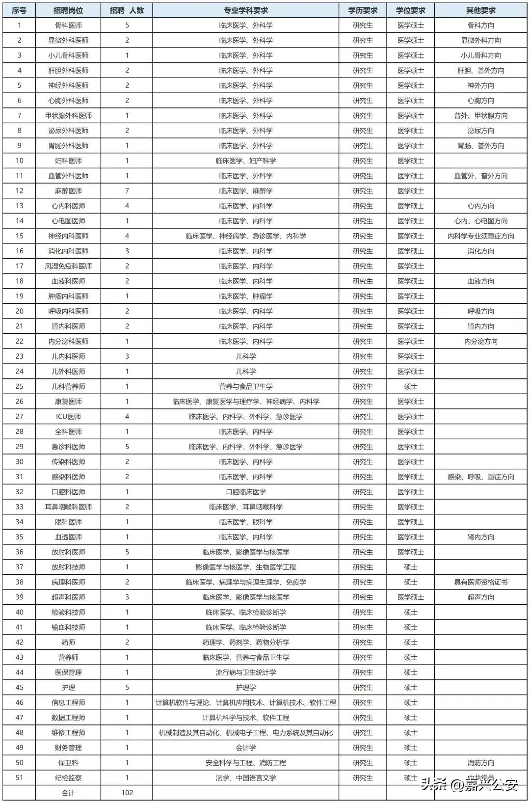 嘉兴知名企业招聘公告,嘉兴大型企业招聘信息