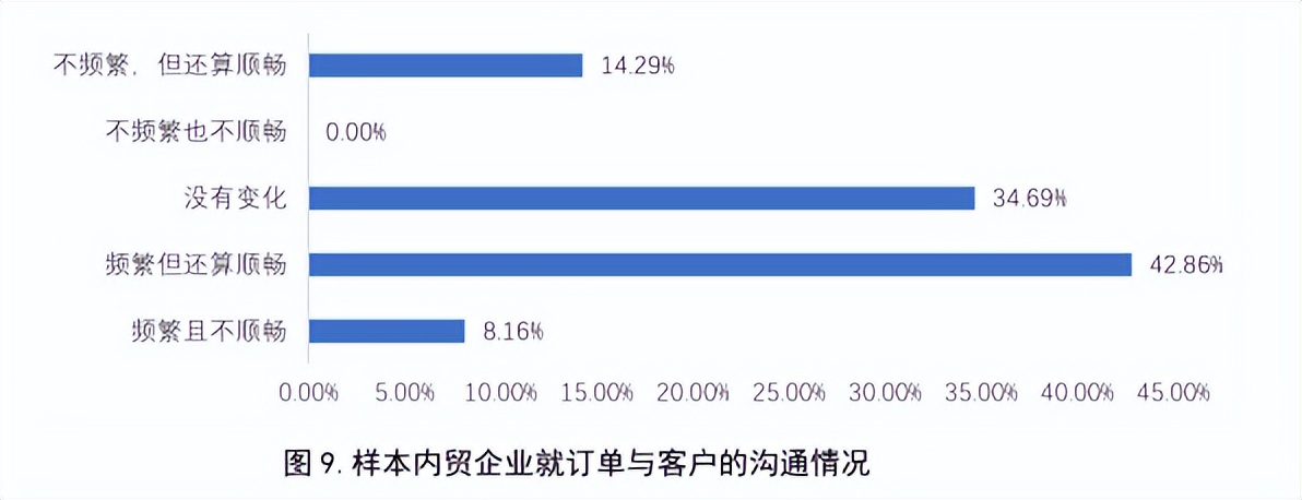 家纺市场形势如何发展,家纺零售疲软