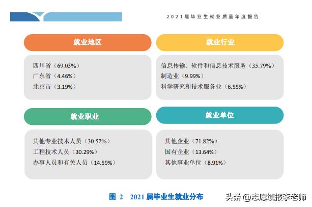 成都理工和成都信息工程哪个好,成都理工信息工程怎样