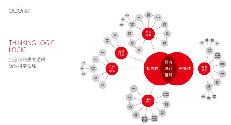 一分钟带你了解什么是品牌,品牌营销全案策划方案
