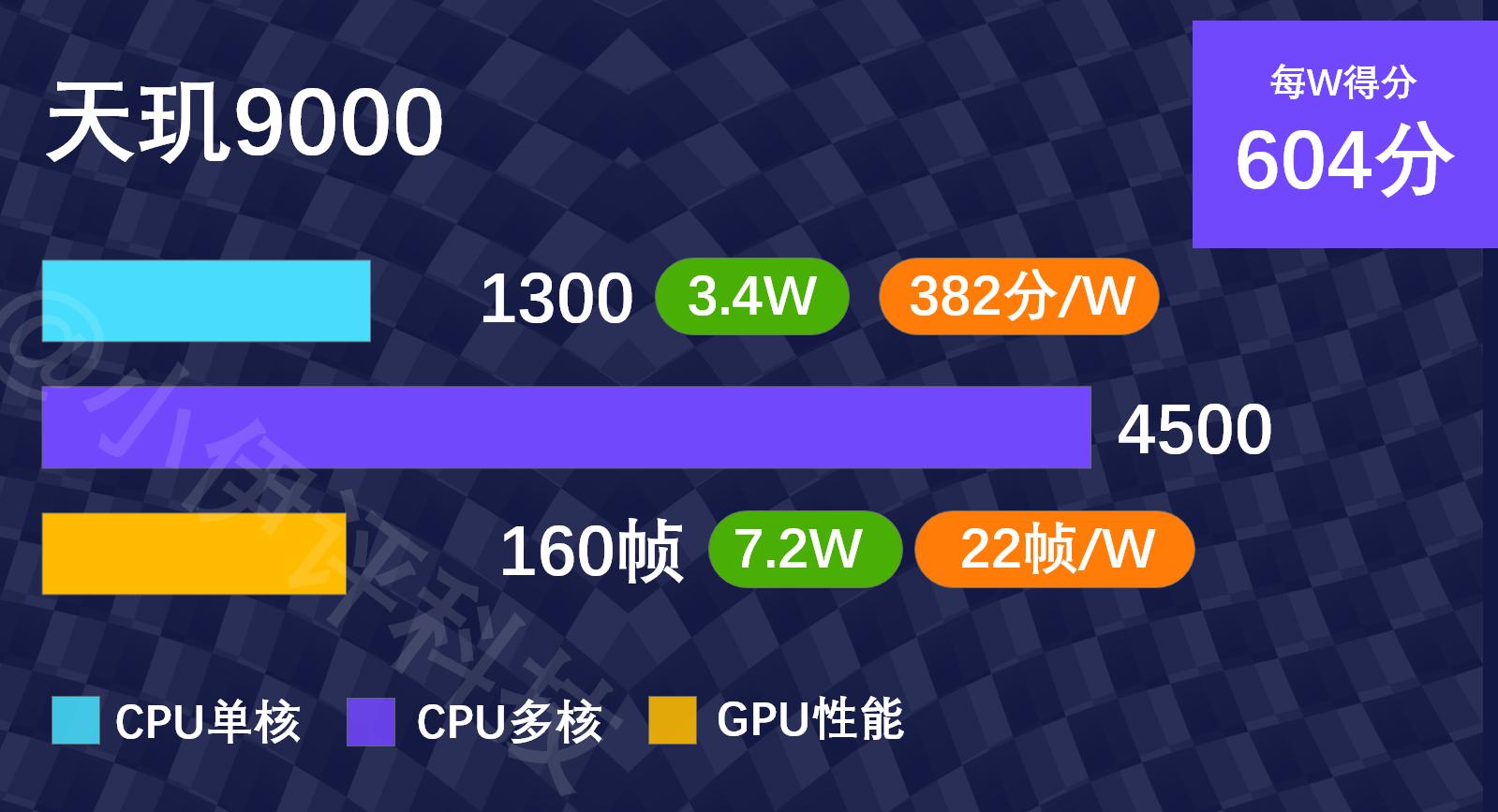 骁龙8gen2安卓处理器排行榜,骁龙7gen2处理器排名