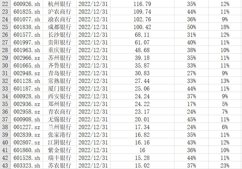 中国五大银行2019年盈利多少,国内各大银行年盈利率排行榜