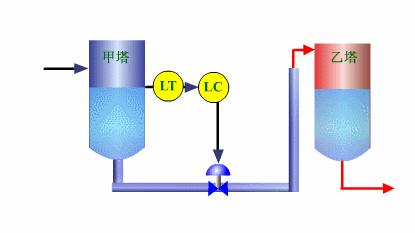 仪表阀门图例大全图片,化工常用仪表控制阀门