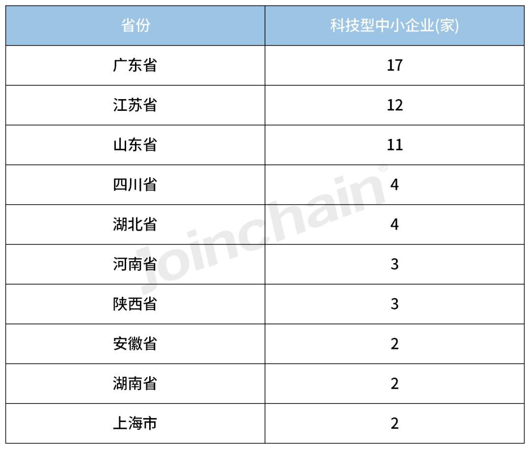 放射治疗行业分析,2022放射医学技术目录