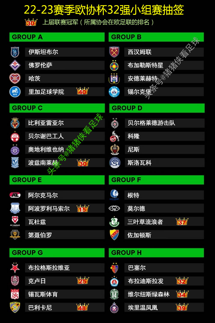 2021-22赛季欧联杯冠军球队是,22-23赛季欧协杯决赛