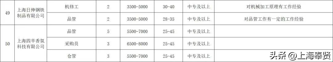 百日千万招聘专项行动网络招聘会,劳务协作专场招聘会公告