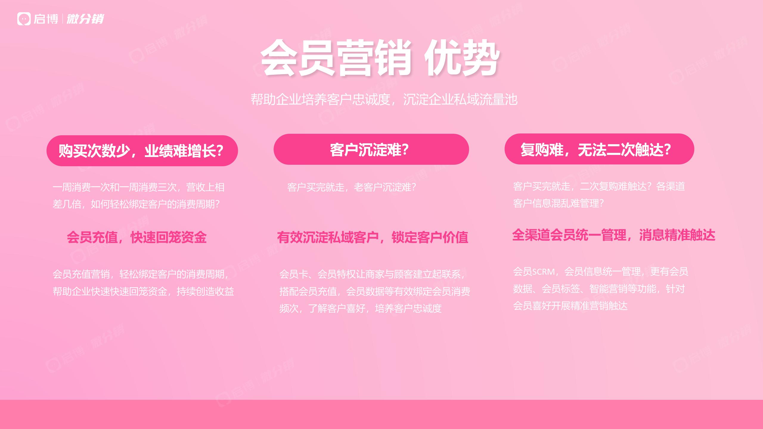 小程序会员营销策略,启博微商城营销