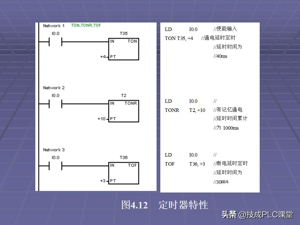 西门子PLC逻辑堆栈指令,精心收藏的plc视频教程实例