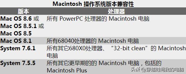穿越时间·世纪之交，苹果Macintosh的2000年问题（Y2K千年虫）