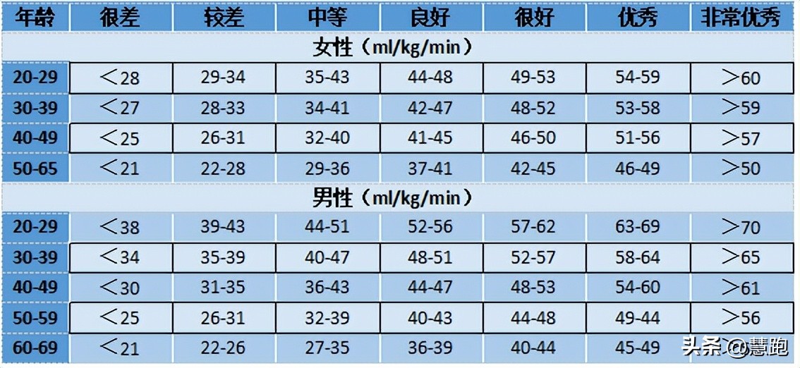 从训练到日常生活：完整解读跑者应该如何看懂跑表数据