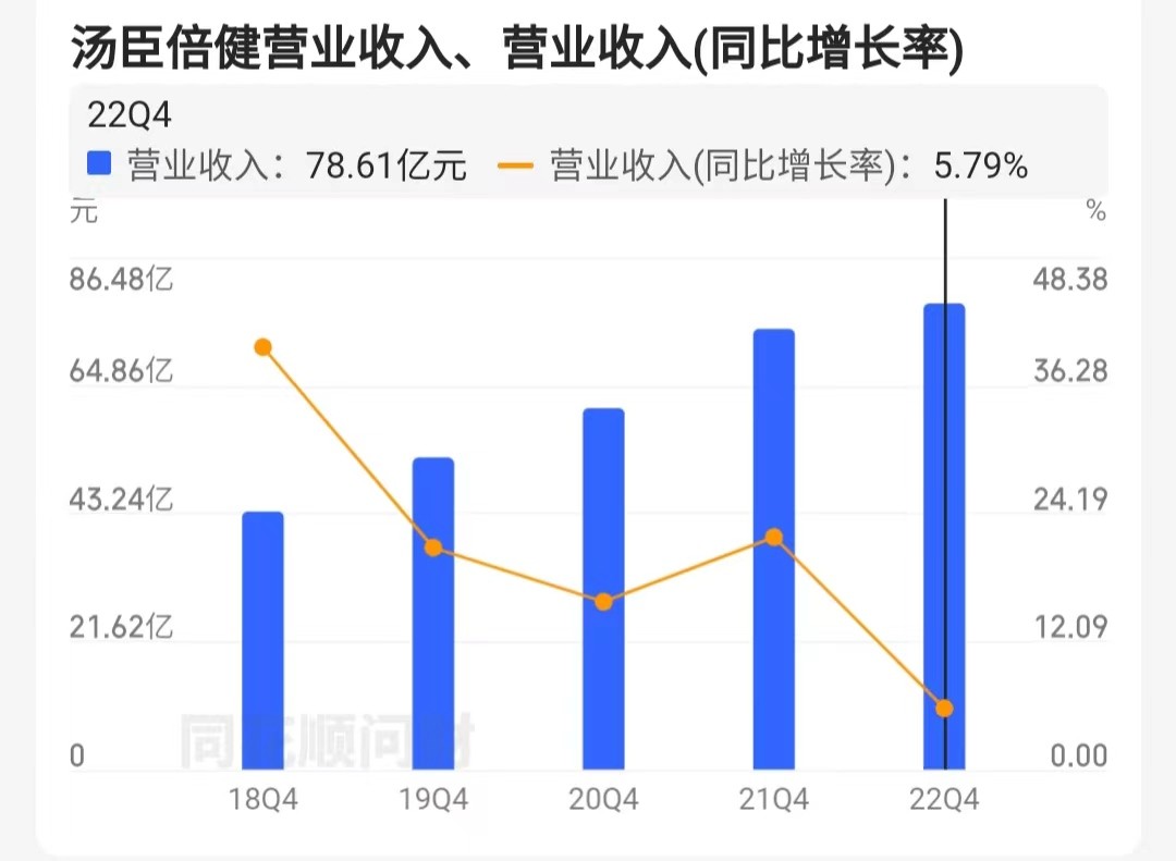 汤臣倍健膳食营养号,汤臣倍健三盒减260
