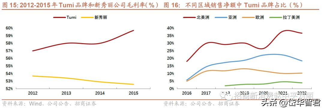 新秀丽箱包增值服务,新秀丽箱包带您快乐出行