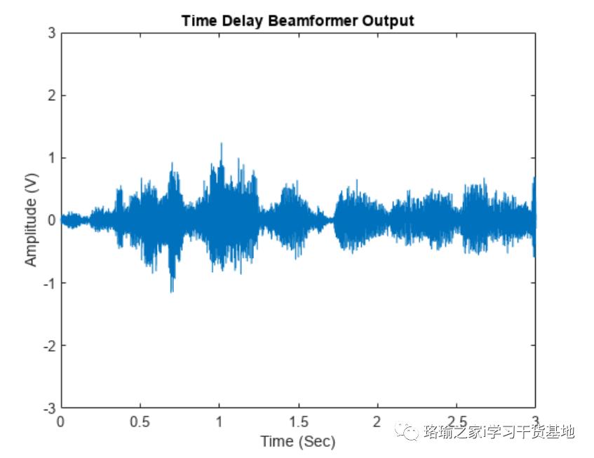 基于matlab的波束成形仿真,matlab如何仿真平面麦克风阵列