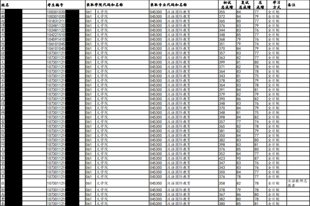 兰州大学考研好就业专业,兰州大学考研哪些科目考的人少