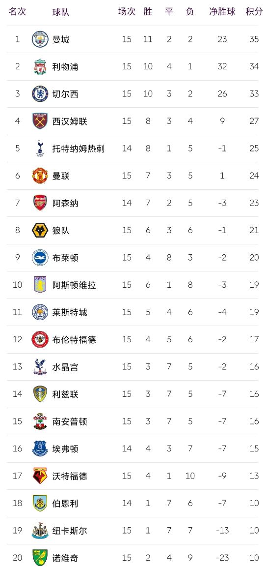 热刺3-0暂时领先埃弗顿,热刺3-0阿森纳