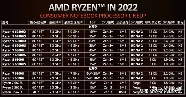 笔记本电脑cpu天梯图2020年11月,极速空间cpu天梯图2022年4月