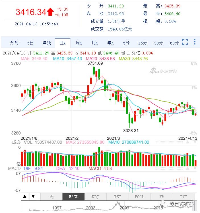 实时数据可视化网站,最好用的数据可视化