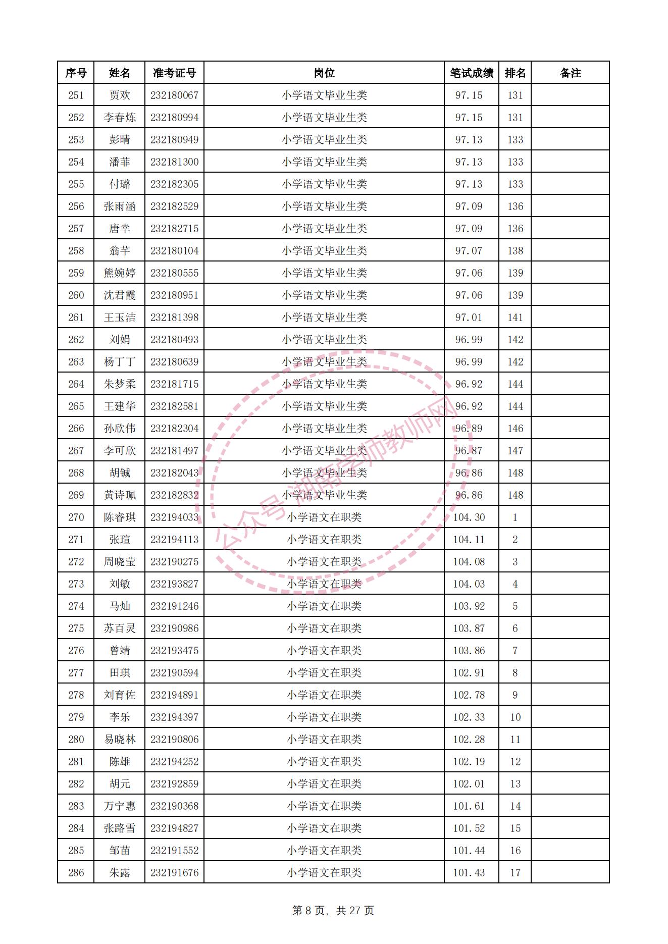 长沙望城区教师招聘资格审查,长沙雨花区教师招聘成绩查询