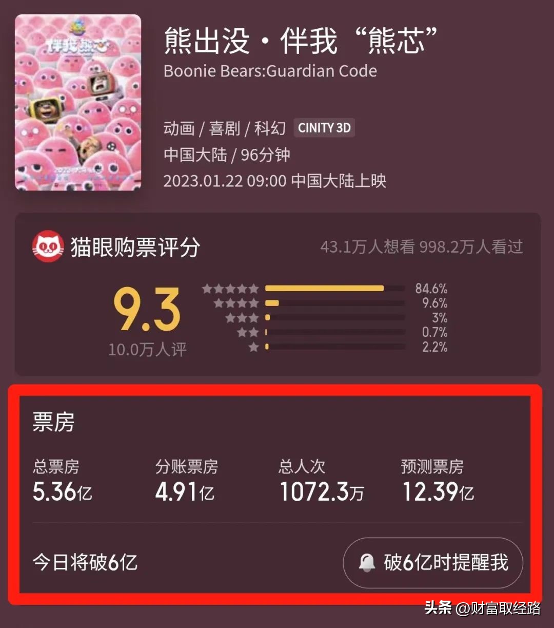 熊出没成为春节档的最大赢家,熊出没怎么赚钱的