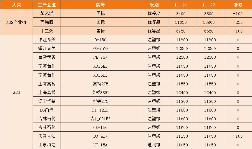 卡塔尔世界杯和中国奥运会,盘点卡塔尔世界杯上七大中国制造
