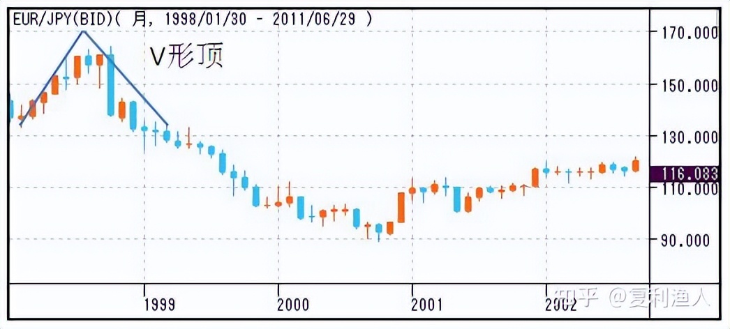 股市走势图形态,股市蜡烛图的形态与走势图解