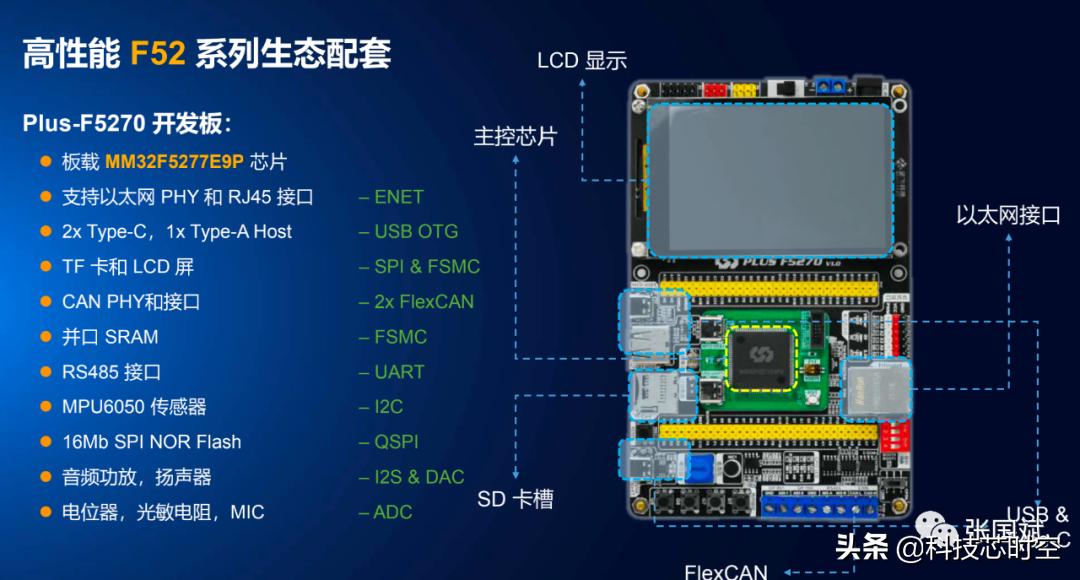 灵动微电子杀入32位mcu领域,灵动微电子mcu怎么样