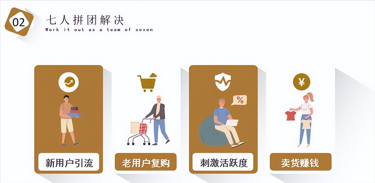 七人拼团模式玩法解析,七人拼团是什么套路