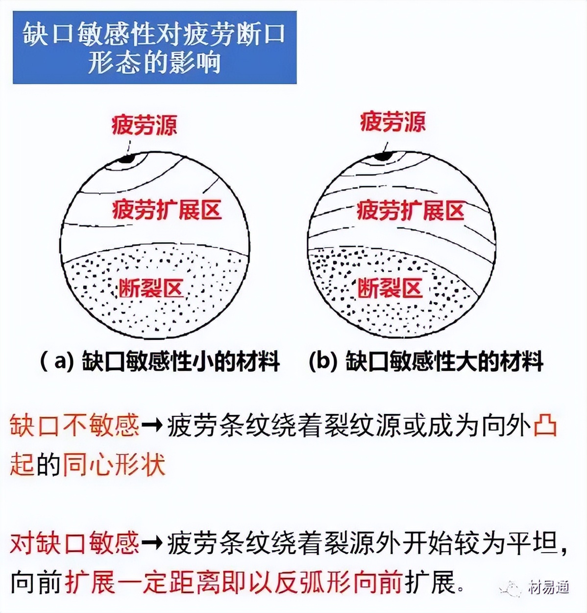 疲劳裂纹断口特征,一组图看懂材料裂纹与断口分析