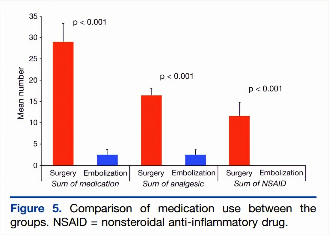 介入科治疗痔疮,介入微创治疗痔疮并出血