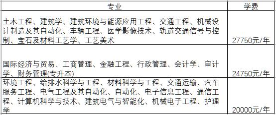 2022年浙江省民办大学排名出炉，浙江越秀外国语学院名列榜首！