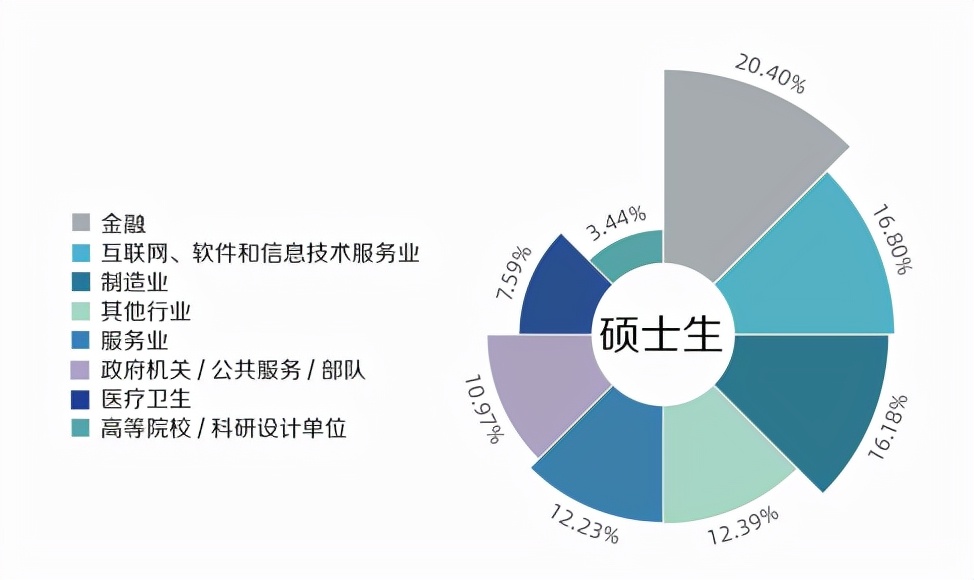 复旦大学研究生就业率,复旦大学历年毕业生就业情况