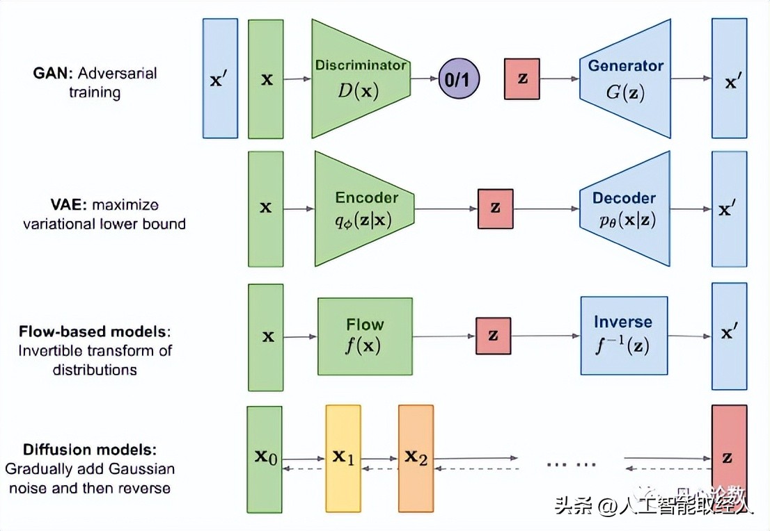 ai模型和算法详解图解,ai算法大全详解