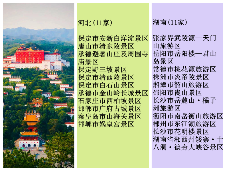 中国十大5a旅游景点排名前十,中国十大5a旅游景点排名