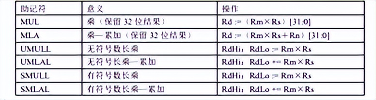 arm单片机stm32开发,stm32mp157的gpu是什么型号