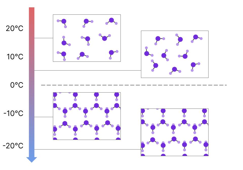 大型语言模型的涌现能力【LLM】