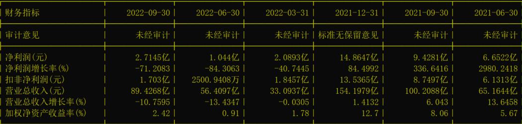 森马服饰2023年业绩报告,森马服饰公司分析报告