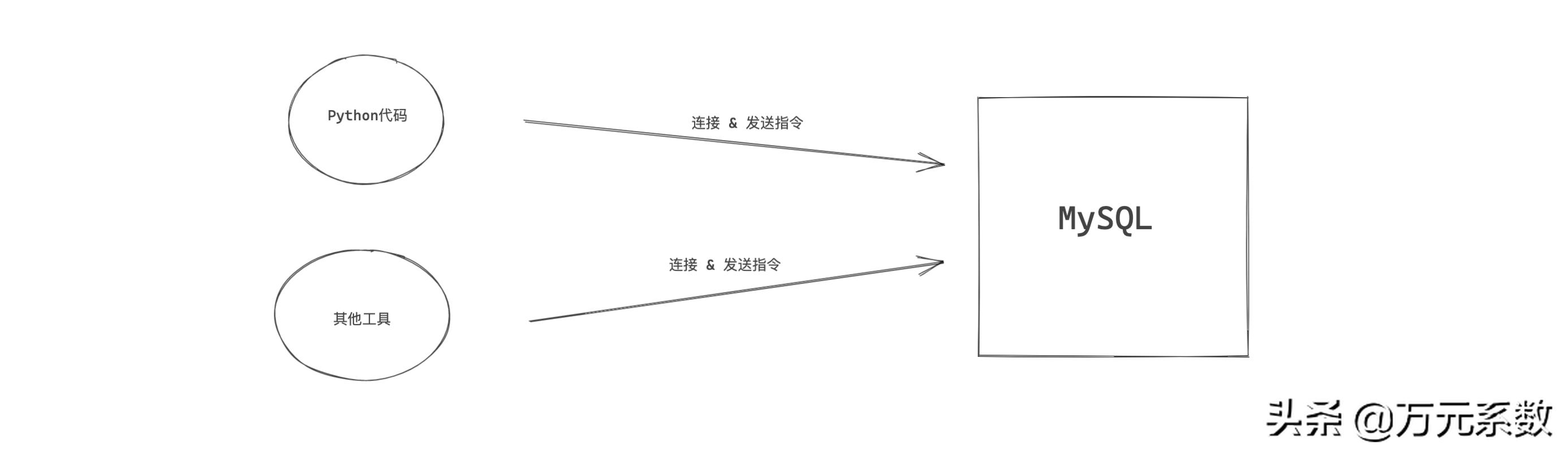 MySQL数据库入门第二版课后答案,mysql数据库入门第二版电子书