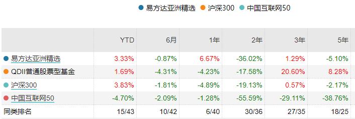 张坤究竟怎样,张坤的基金到底怎么了